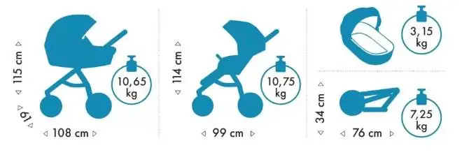 Bērnu rati 3in1 Uno 5 Plus